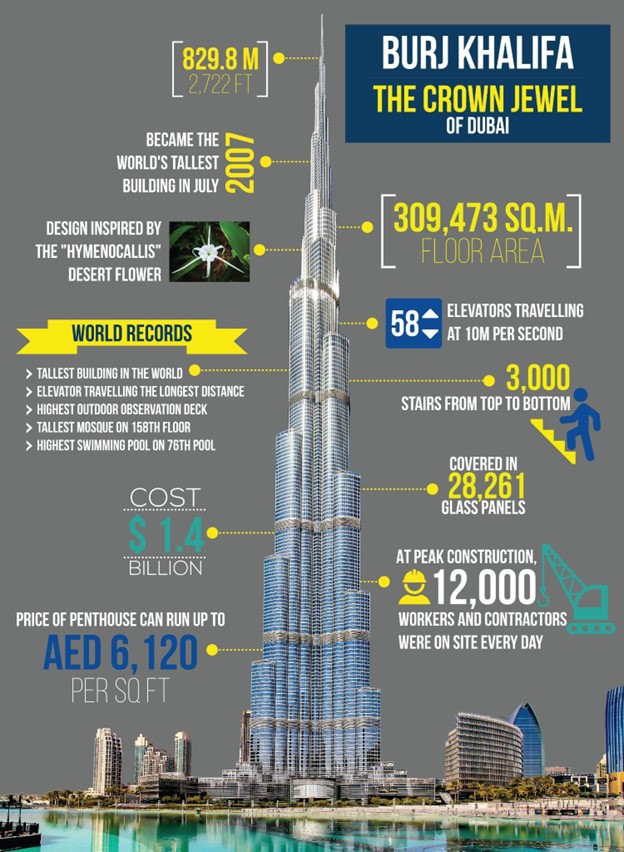 Burj Khalifa : All you should know about [2023 Updated]